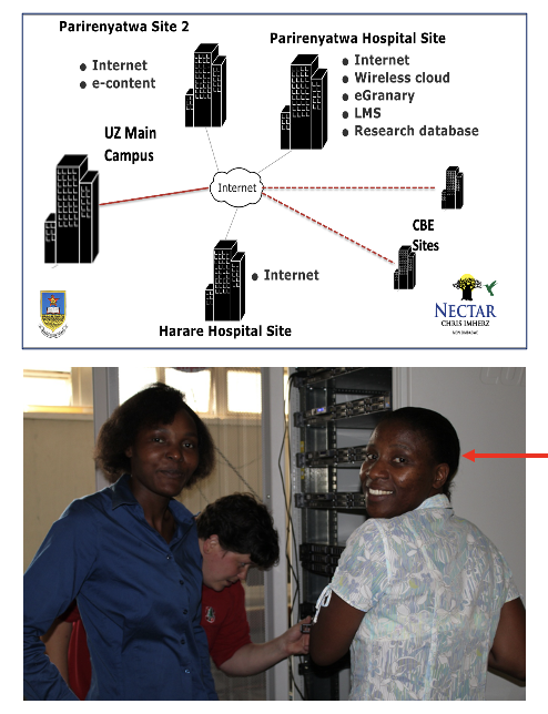 ICT project management, VPN set up